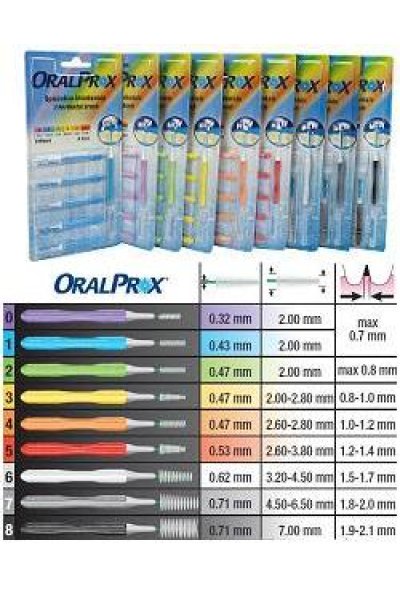 ORALPROX BLISTER 6PZ MIS 7 GRI ORALPROX BLISTER 6PZ MIS 7 GRI
