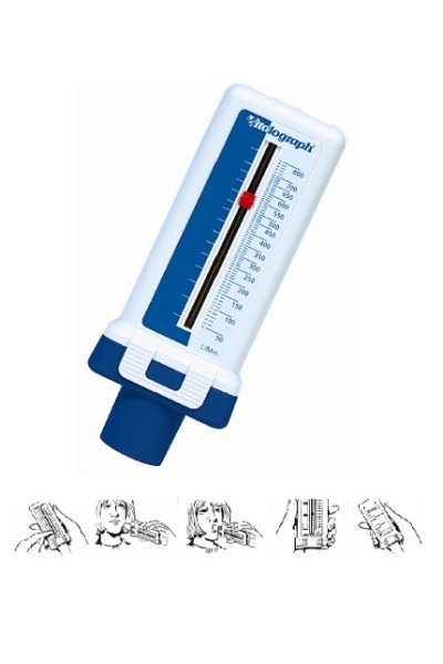 MISURATORE Picco Flusso F/C MISURATORE Picco Flusso F/C